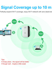Load image into Gallery viewer, WiFi booster features