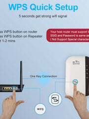 Load image into Gallery viewer, WiFi booster features 3
