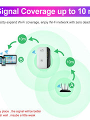Load image into Gallery viewer, WiFi booster range 4
