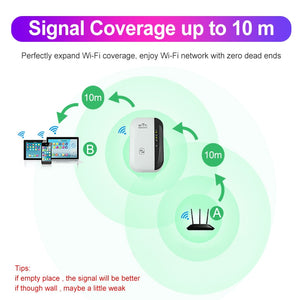 WiFi booster range 4