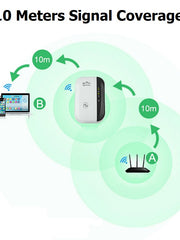 Load image into Gallery viewer, WiFi booster coverage
